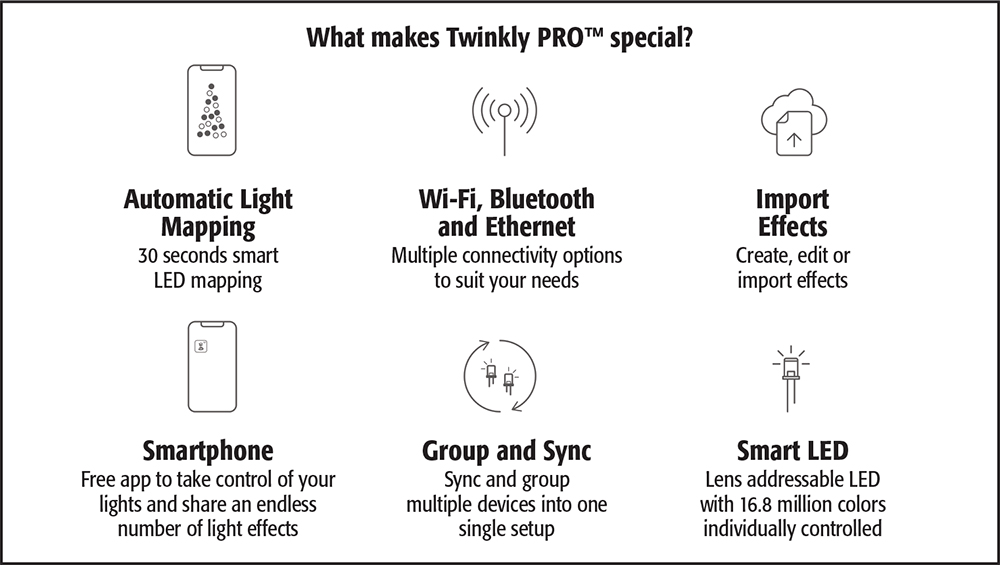 Rileighs TwinklyPRO Light System Features