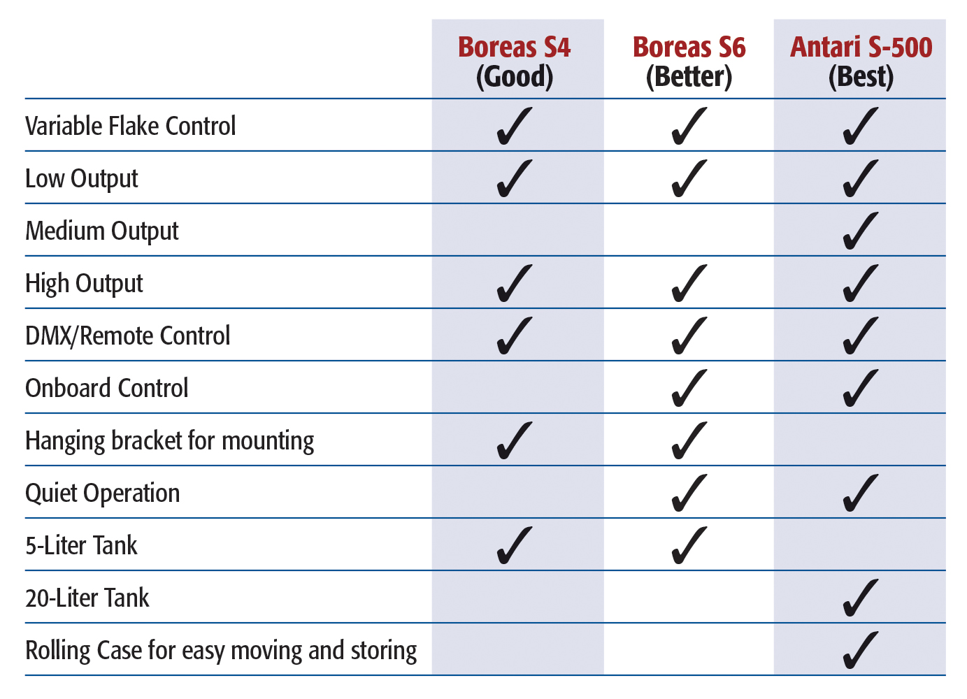 snow machines sales matrix